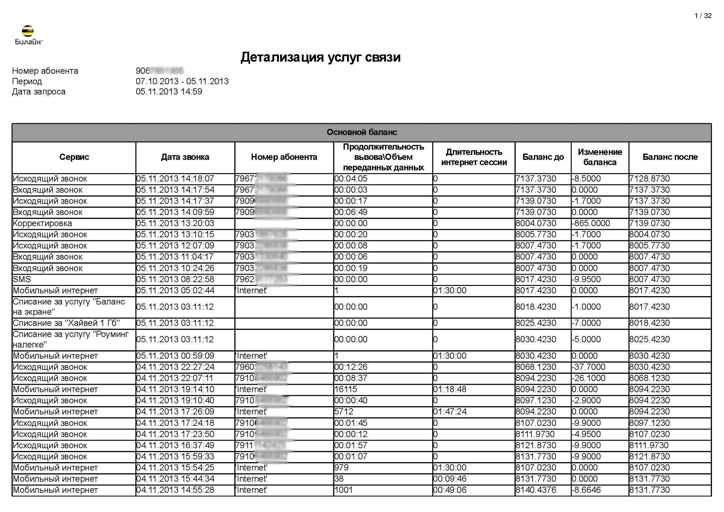 Детализация счёта мегафон - различные способы получения