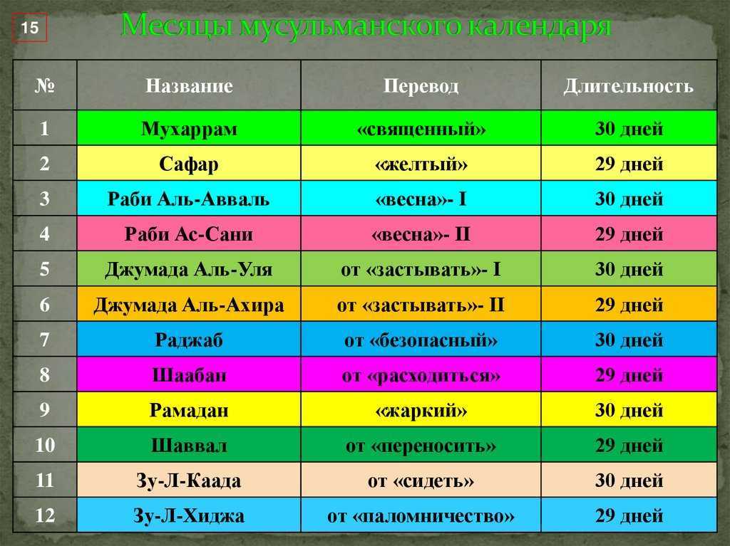 Итоговое сочинение 2023-2024: темы, направления, структура
