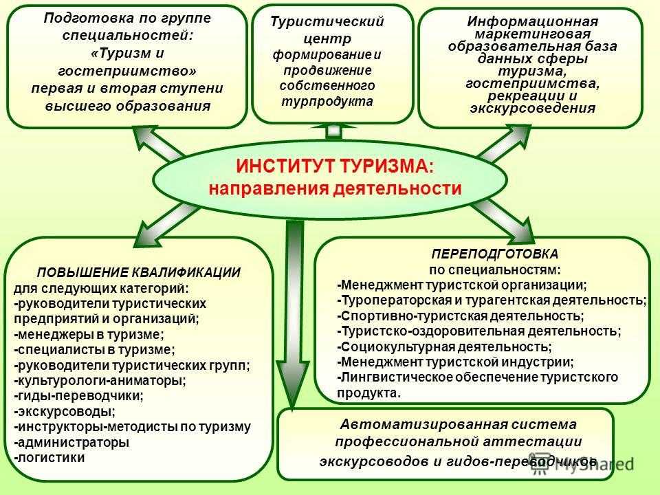 В чем разница между морем и заливом: основные признаки и способы формирования