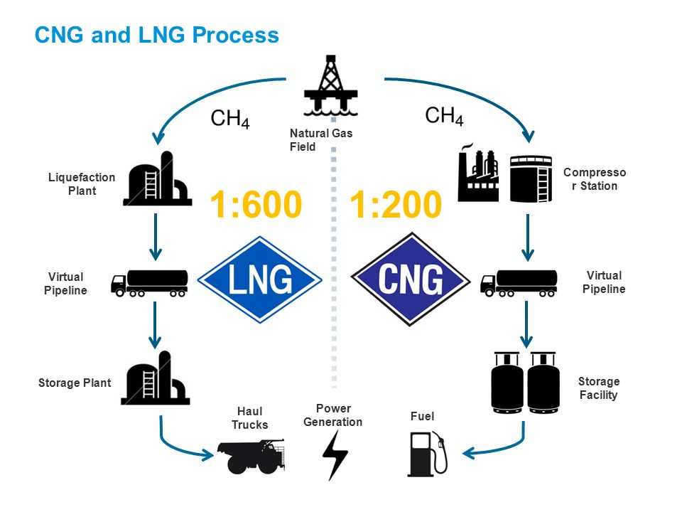 Газовое топливо: особенности применения и перспективы развития - mitasu oil corporation, japan