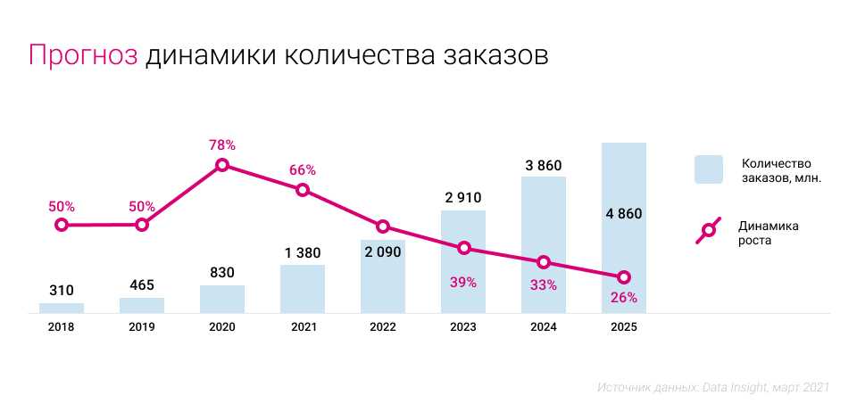Статистика:численность студентов в россии