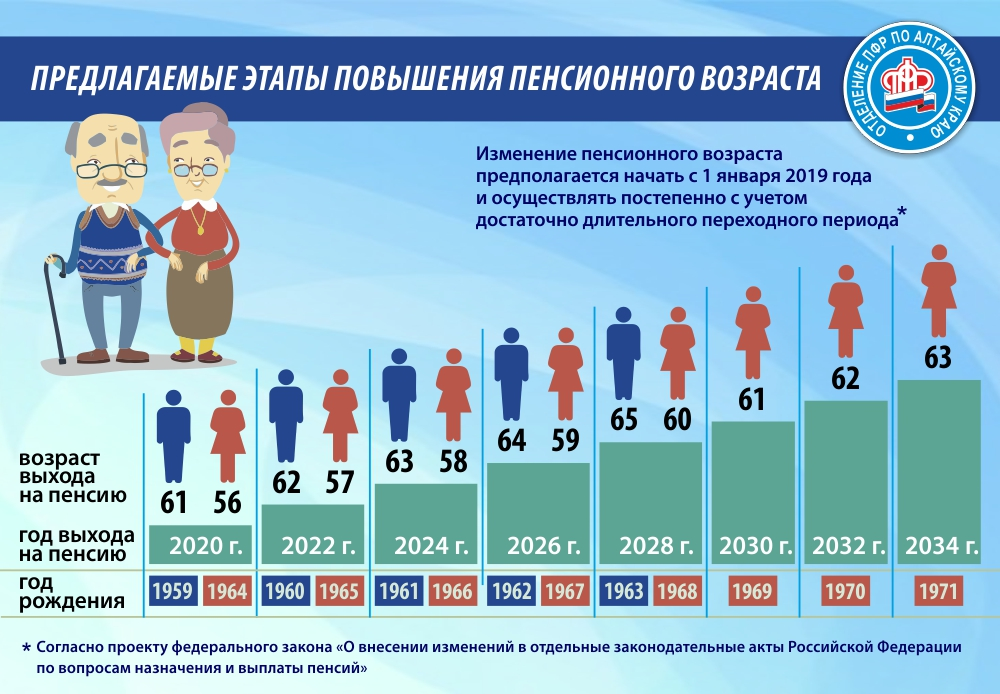 Классификация возрастов по воз 2023: как определить, в какую категорию вы попадаете?