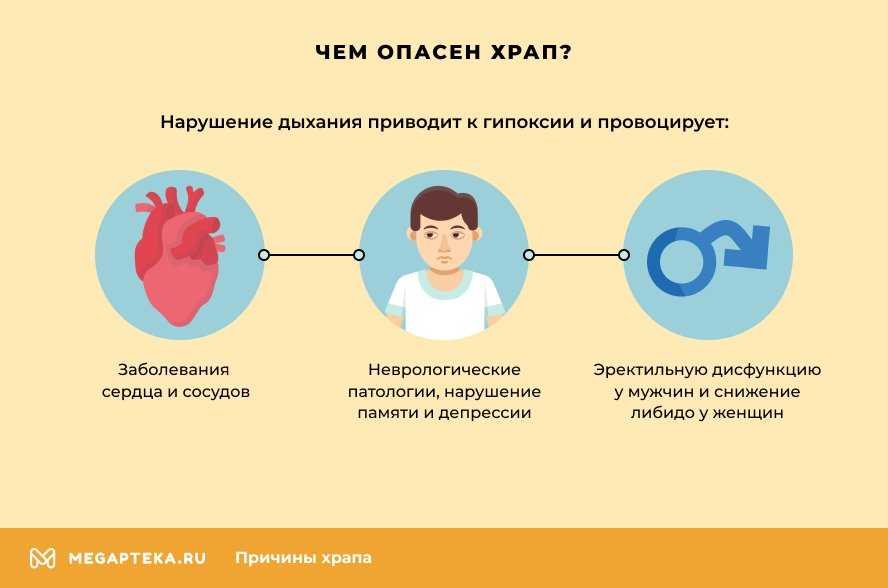 Храп у женщин и мужчин: причины, лечение, средства от храпа – напоправку