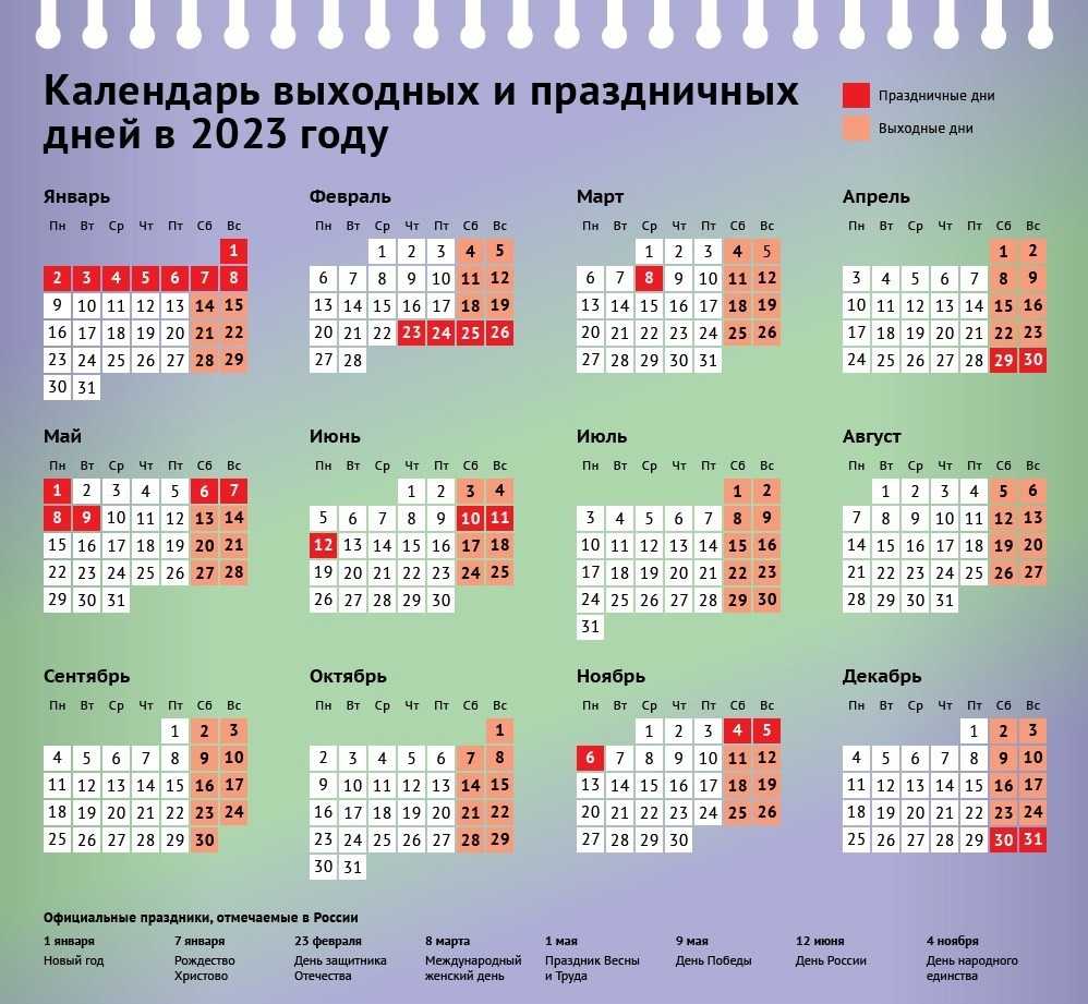 Работа пэк в праздничные дни: особенности и расписание доставки