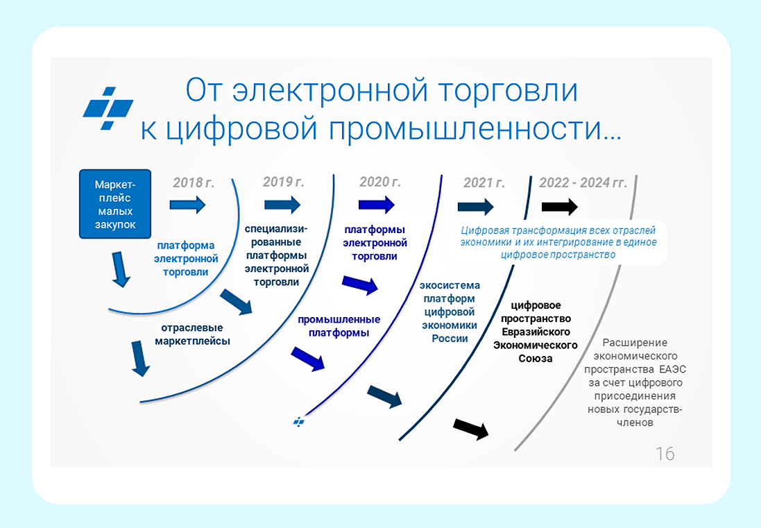 Что такое пункт выдачи заказов (пвз) и как им пользоваться