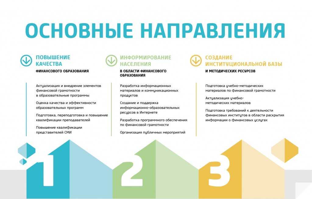 Дни финансовой грамотности в 2023 году