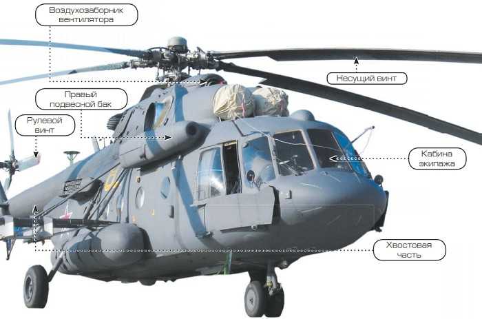 Ми-8: вертолет «ста профессий»