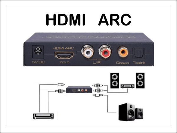 Что такое hdmi в телевизоре