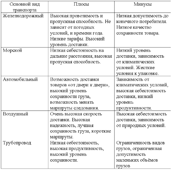 Самые дешевые перевозки разных видов транспорта: обзор и сравнение