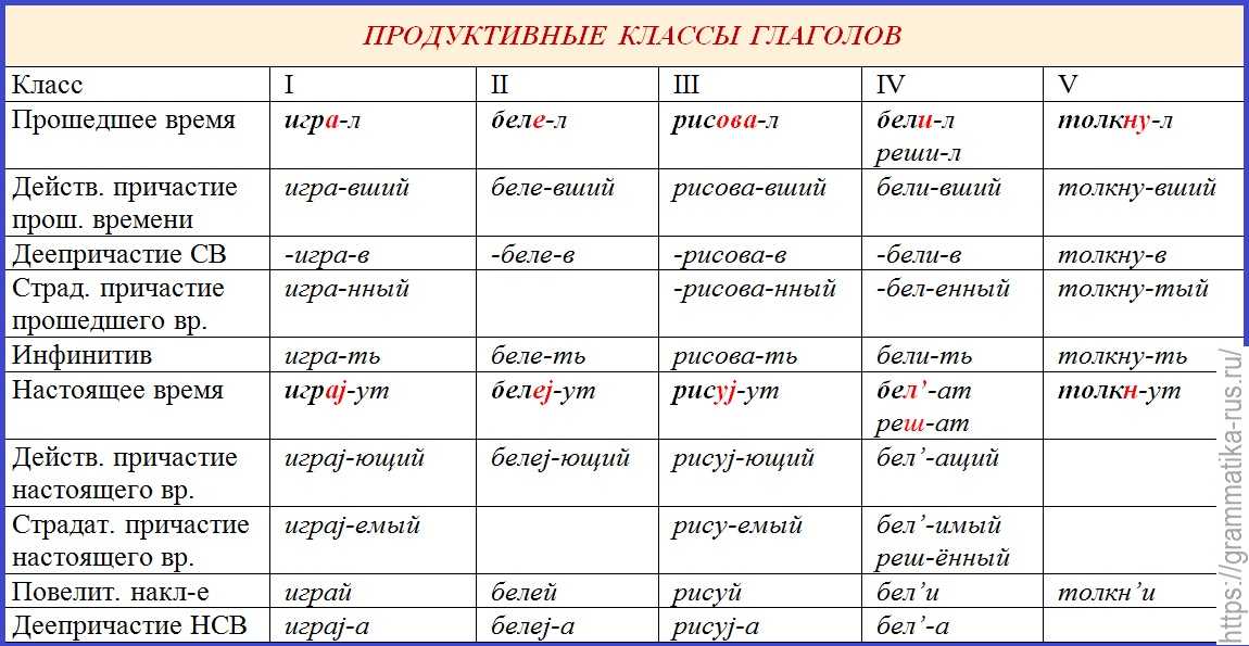 Чем отличается понятия "освоить" и "усвоить"? - вопросник.про