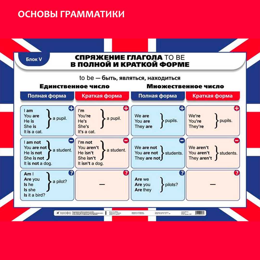 Сравнительный анализ грамматических категорий глагола в русском и английском языке