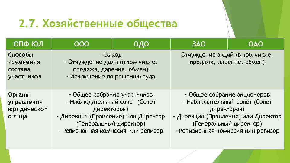 Урок 7: деятельность предпринимателей - 100urokov.ru