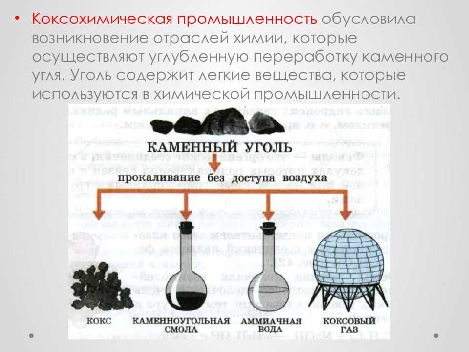 Анализ рынка кокса и полукокса в россии