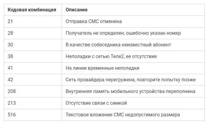 На android не приходят смс или не отправляет их