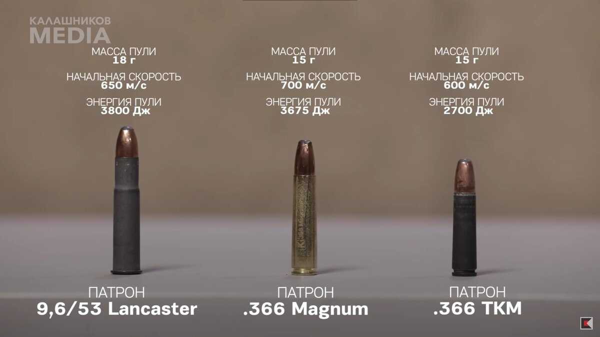 Боеприпасы — escape from tarkov wiki
