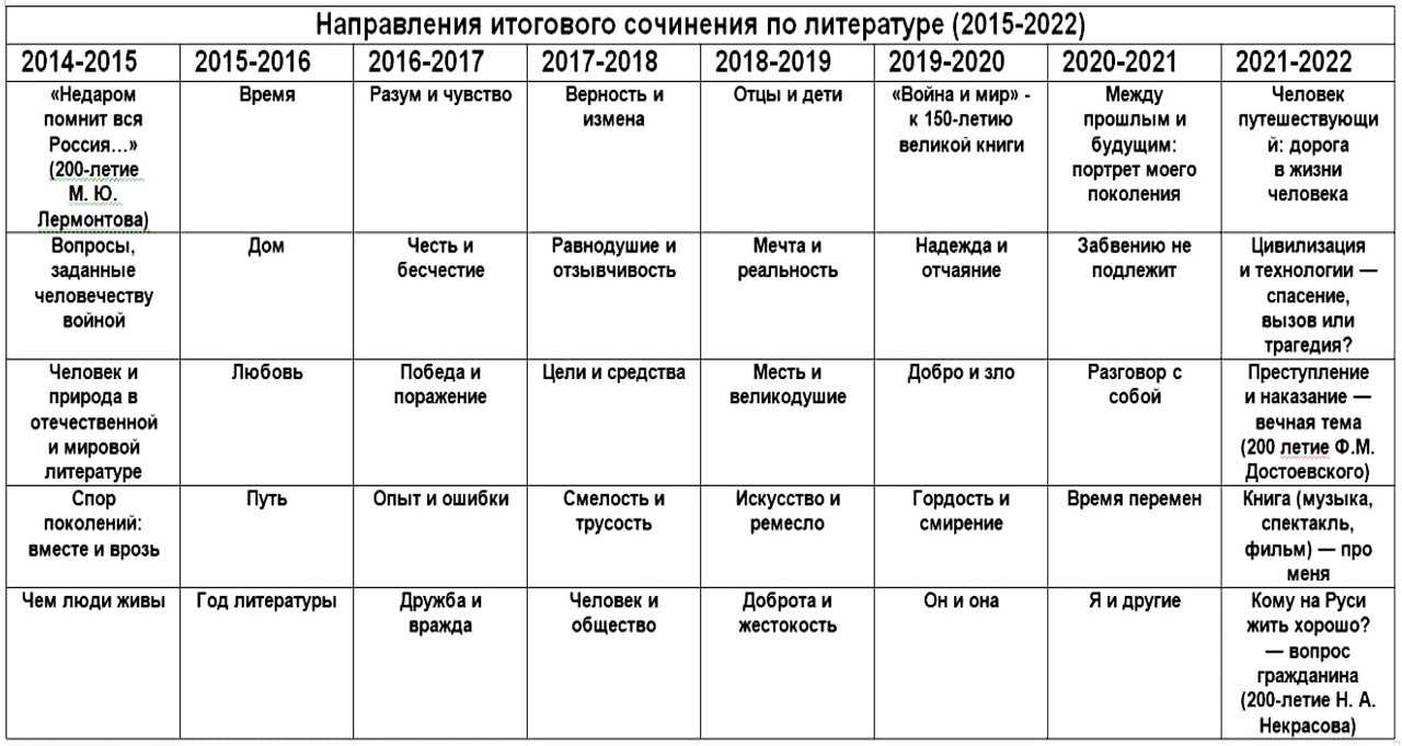 Примеры сочинений огэ по русскому языку