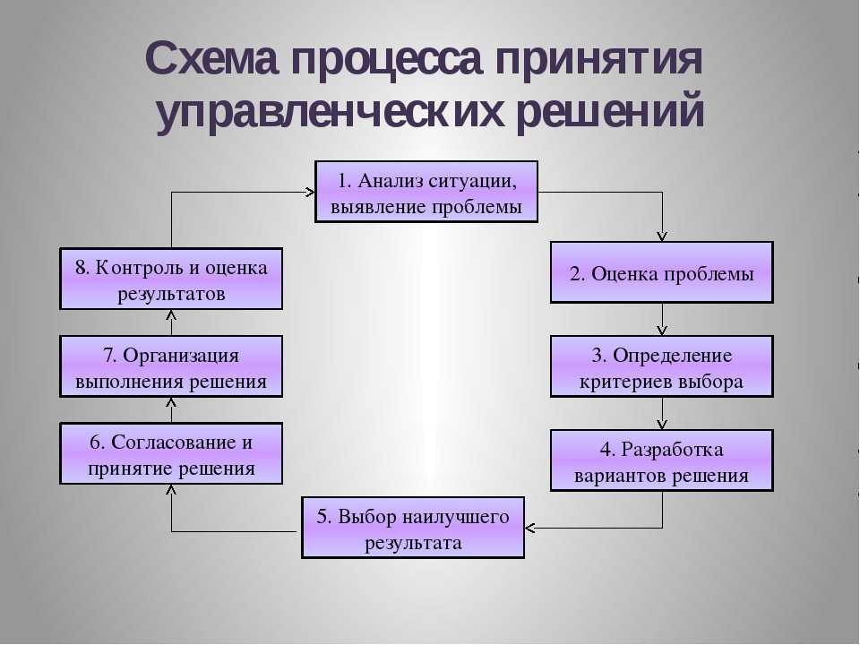 Лидеры россии – конкурс управленцев