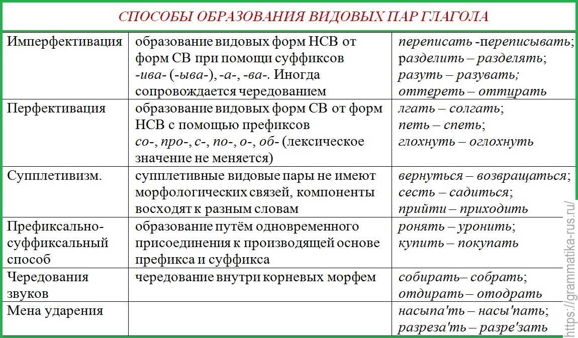 Сходство в русском языке: слова и конструкции, выражающие сходство