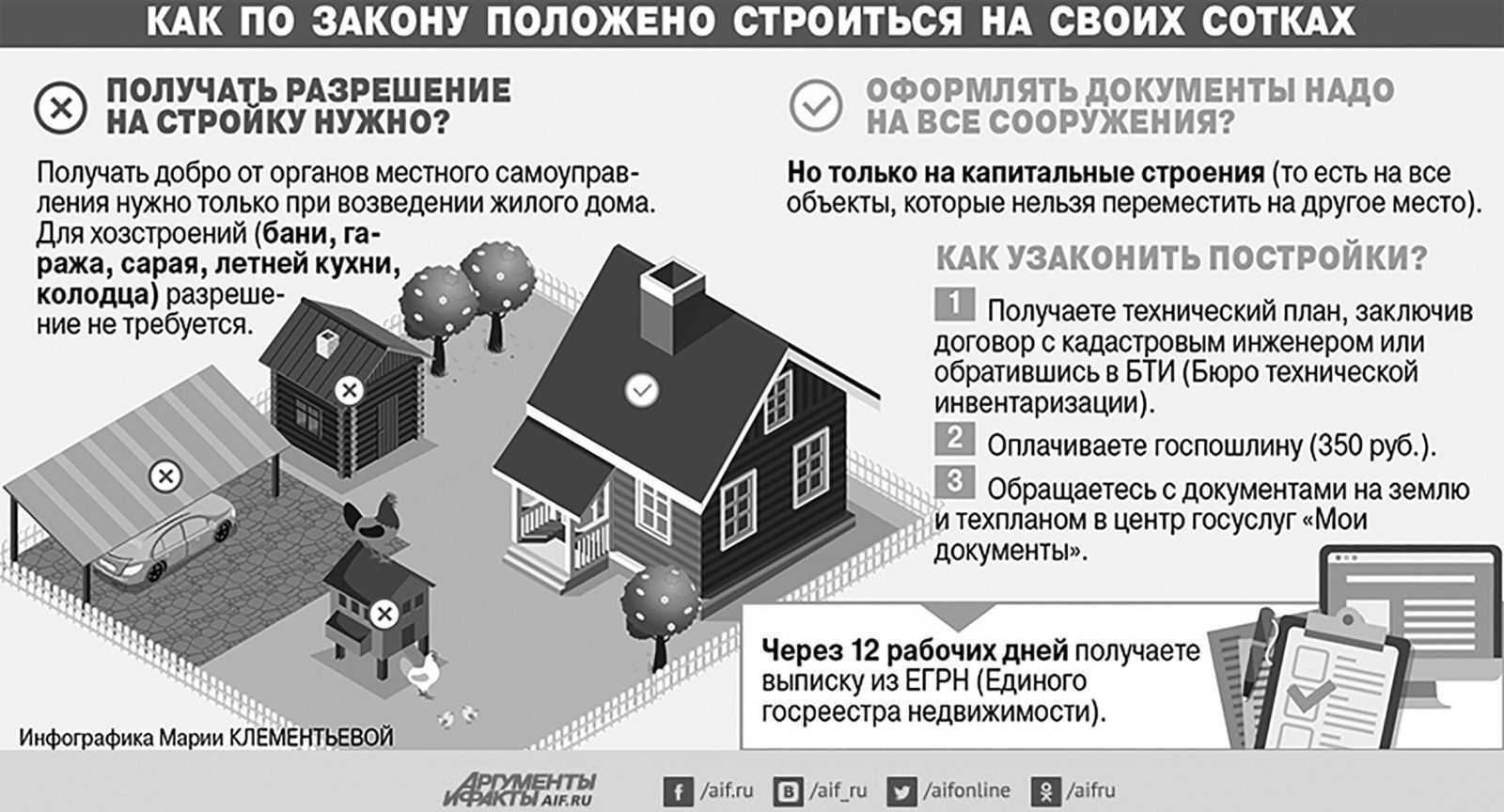 Сдт что это такое дача