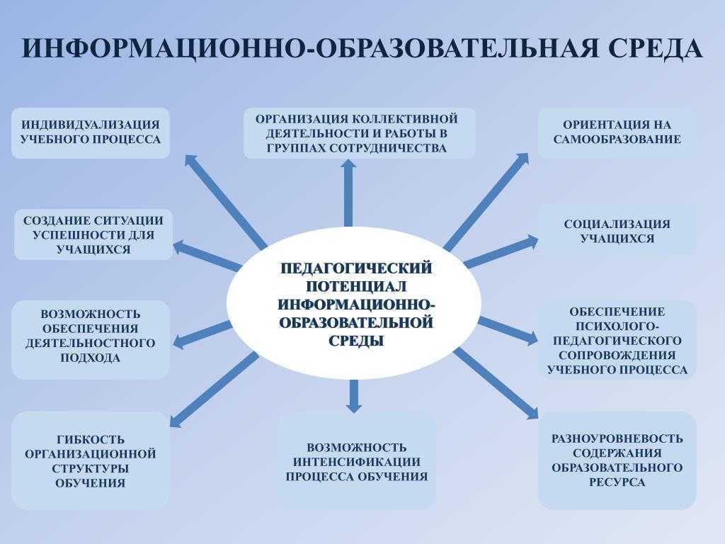 К плану ориентированному на результат относится