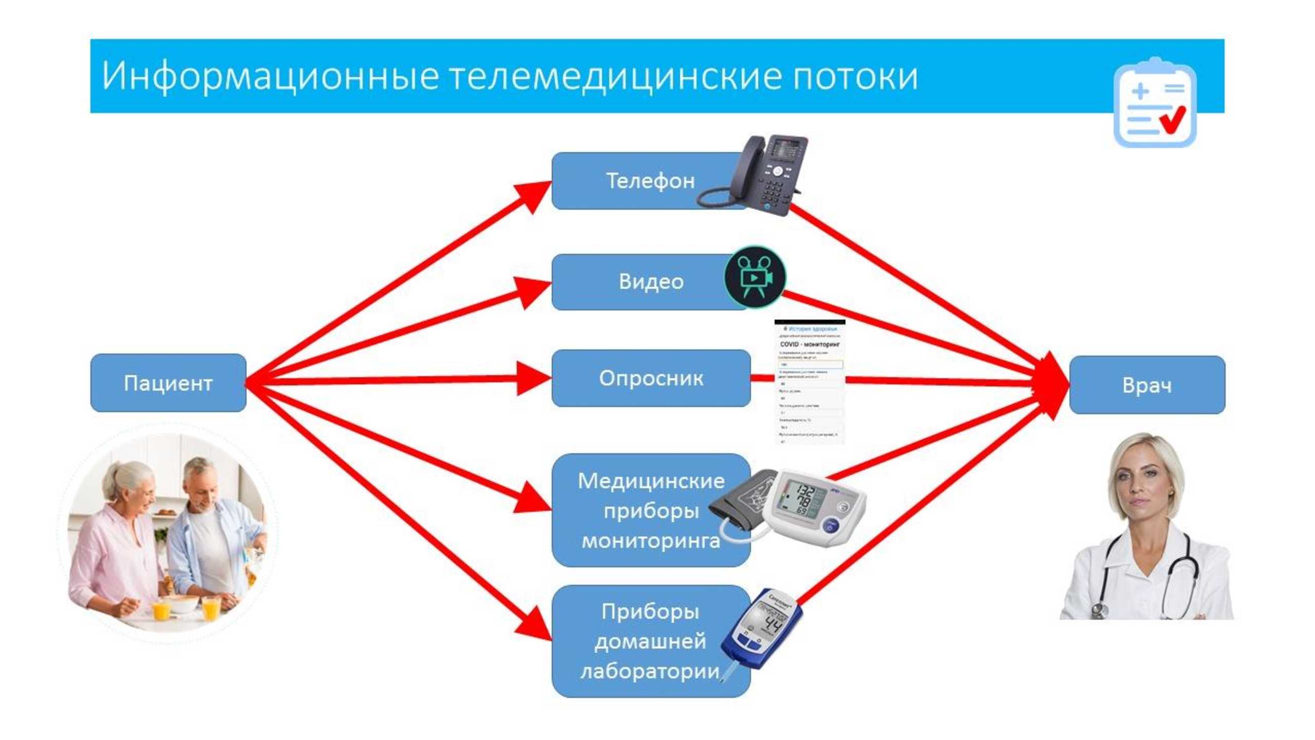 Кмис презентация, доклад, проект