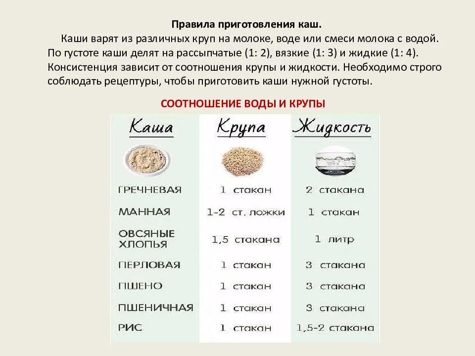 Как считать гречку в сухом или готовом виде. как рассчитать количество гречки