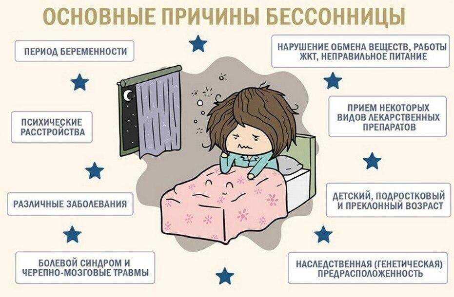 Как быстро уснуть, если мучает бессонница? три эффективные техники без лекарств