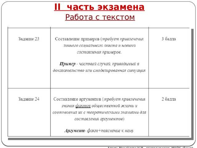 Новые критерии оценивания огэ по обществознанию 2023: изменения и ключевые аспекты