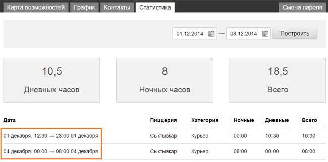 10 инструментов поиска работы – где лучше искать работу?