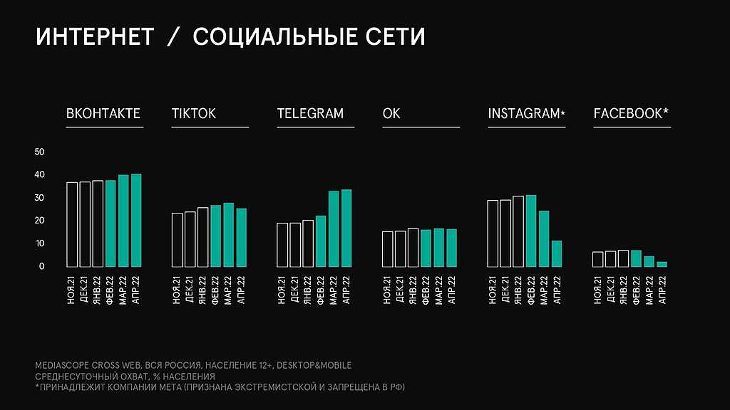 Как снимать игры на ютуб и зарабатывать на прохождении игр