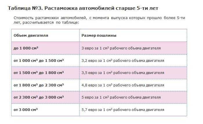 Как узнать серию и номер в правах казахстана?