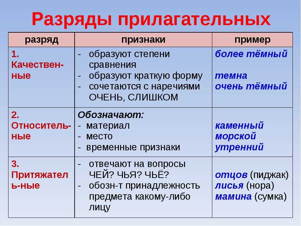 Оттенки значения в русском языке: основные принципы и примеры