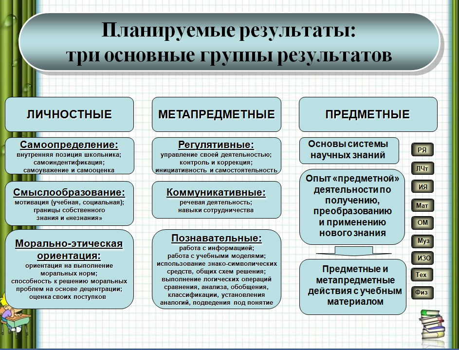 Отличие спдс от ескд: основные различия
