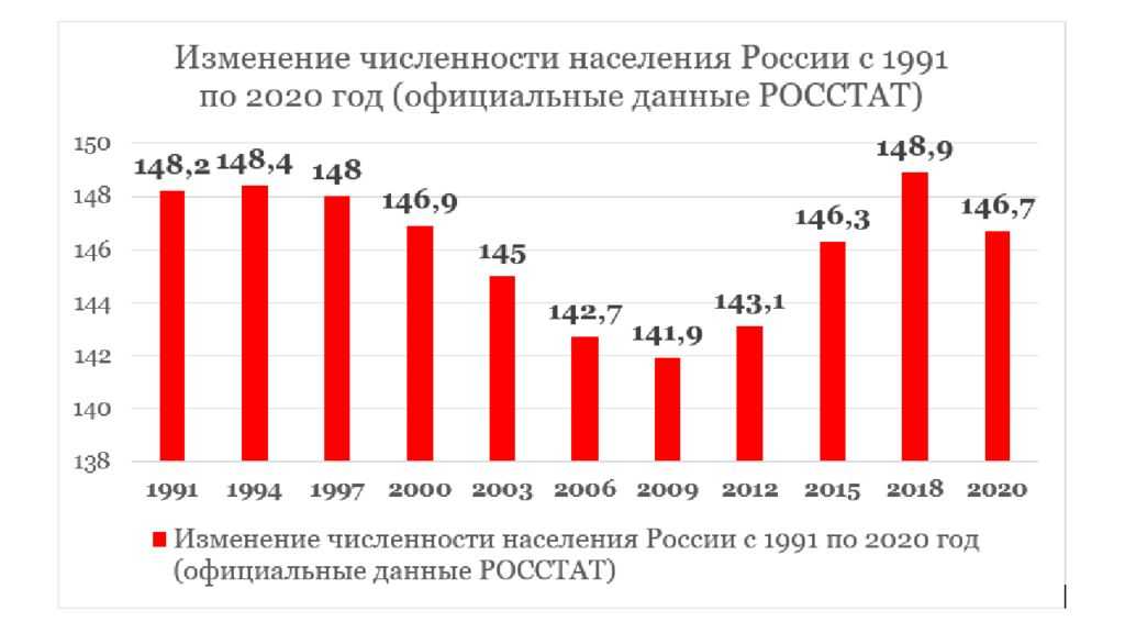 Разница во времени с рязанью