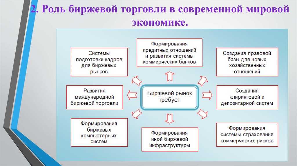 Значение торговли в экономике и ежедневной жизни