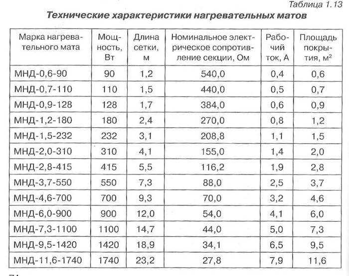 Конструктивные особенности и применение кабеля шввп