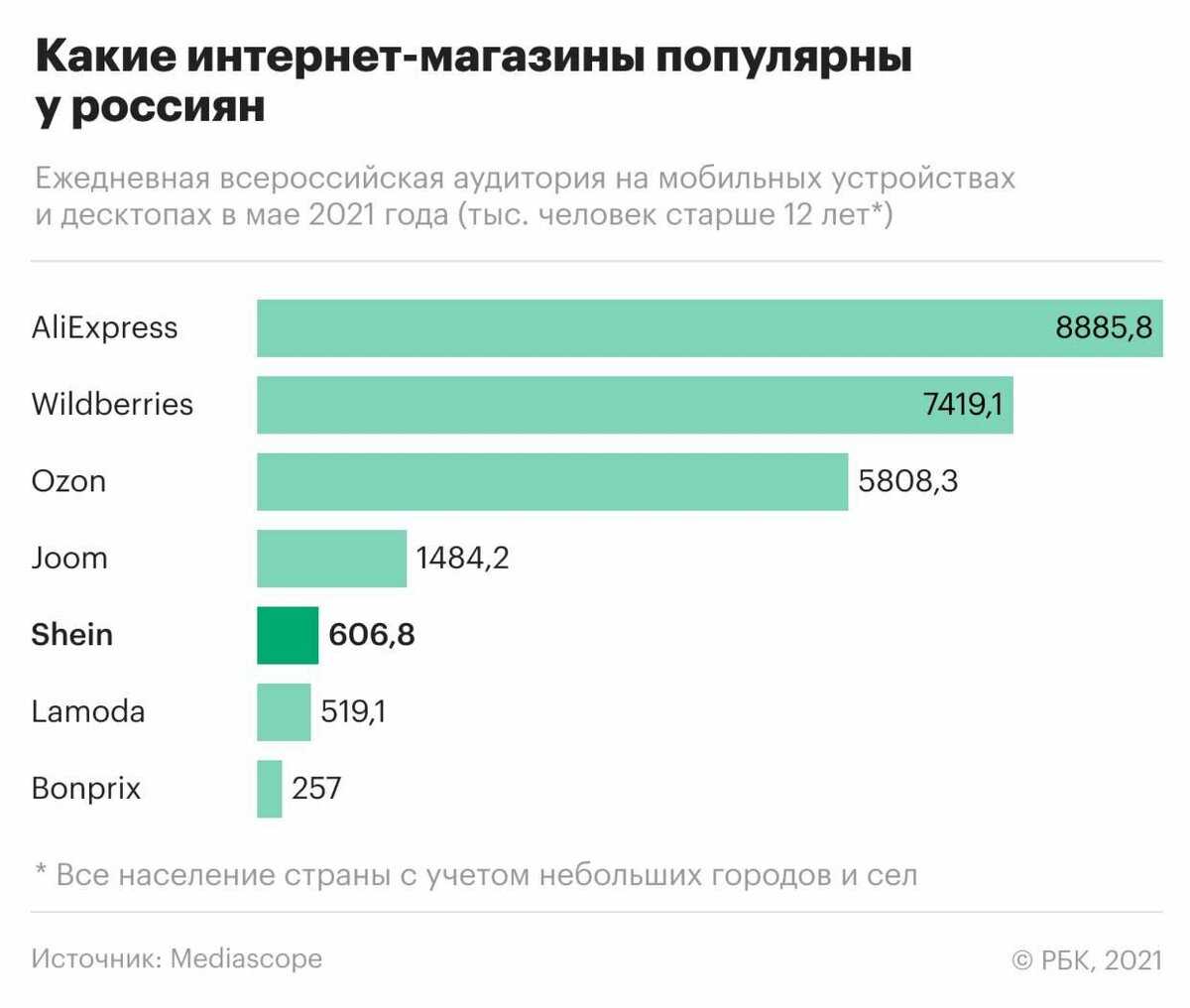 Интернет сервисы: что это такое и какие преимущества они предоставляют