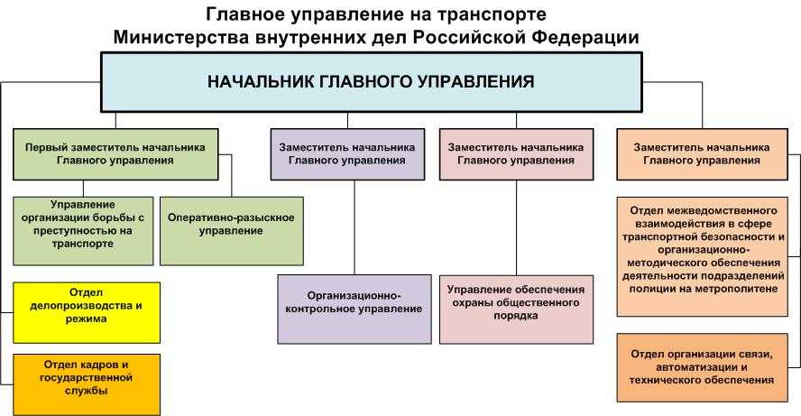 Правоохранительные органы россии