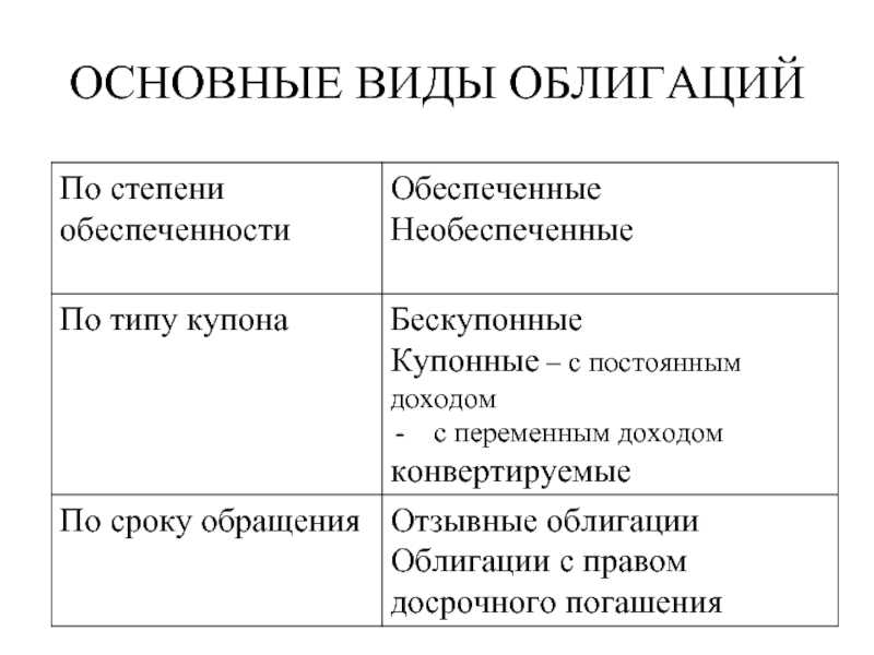Всё про облигации федерального займа для физических лиц в 2022 году: виды, плюсы и минусы, стоит ли покупать