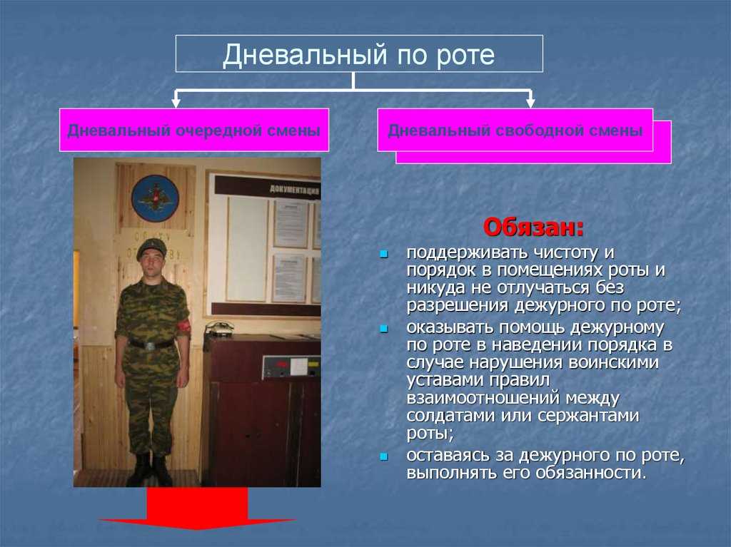 § 54. обязанности дневального по роте