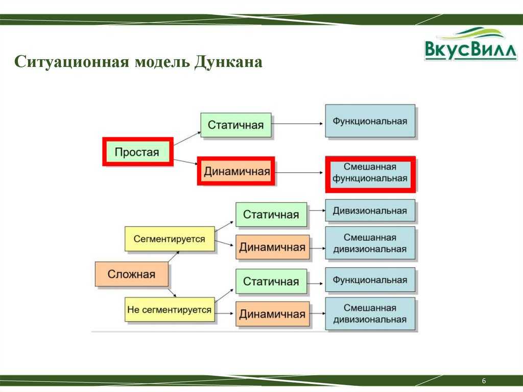 Вкусвилл: планы открытия в новых городах россии