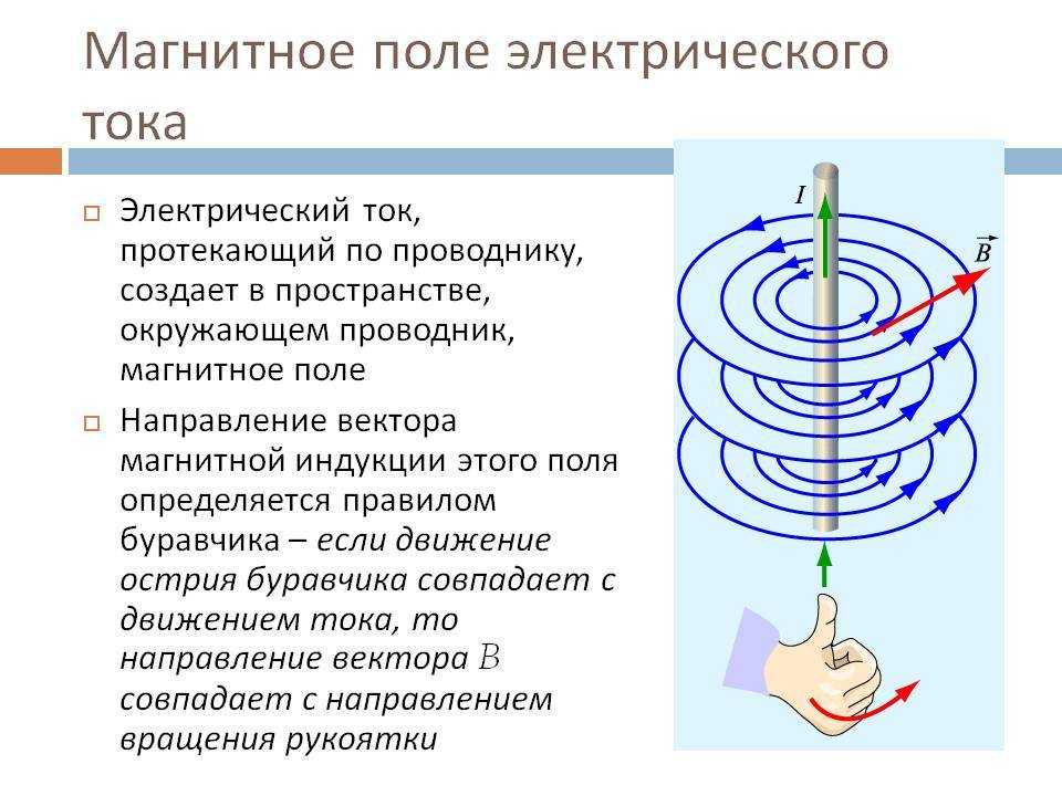 Электрическое поле и электрический ток: напряженность и сила