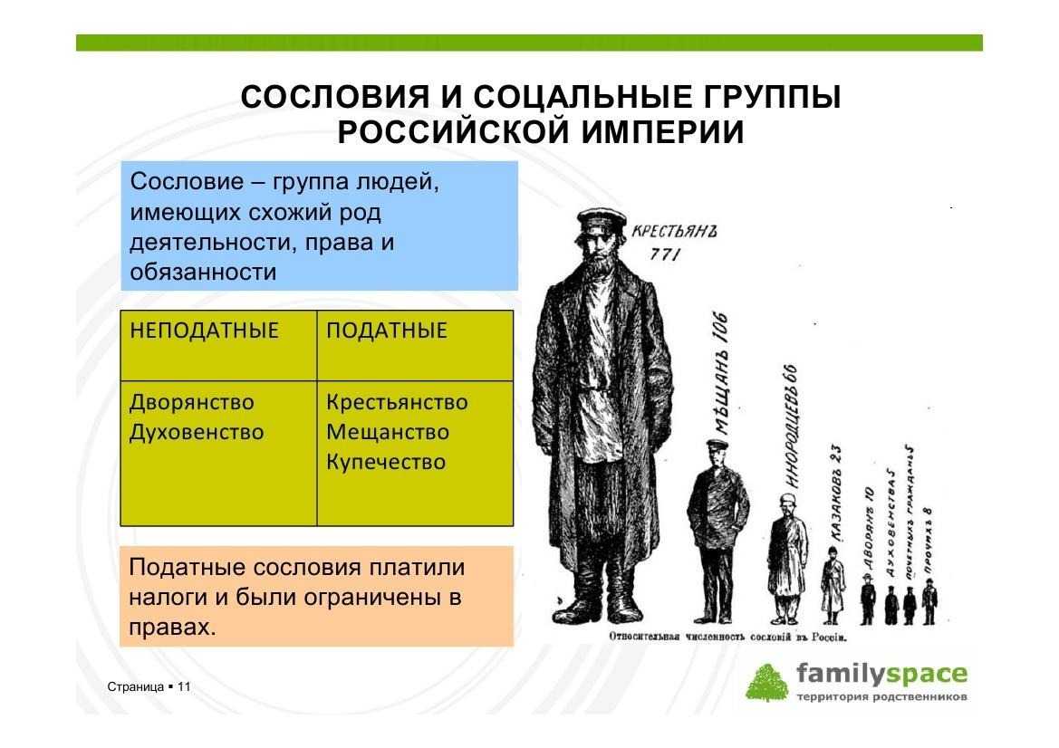Благородные и простолюдины - сословная иерархия. кого относили к первому сословию