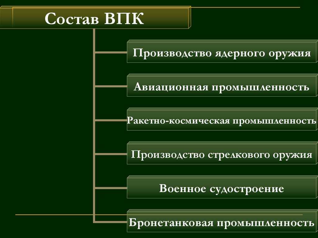 Какие типы предприятий существуют в опк кратко