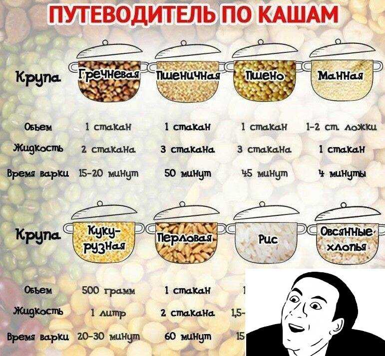 Чем полезна гречка? польза и вред для организма
