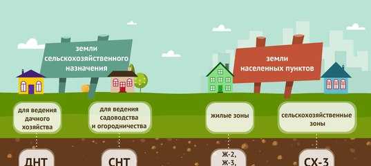 Расшифровка снт и днп. что это такое и в чем разница?