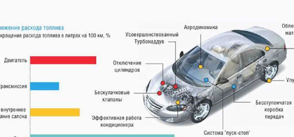 Газ на автомобиль: плюсы и минусы
