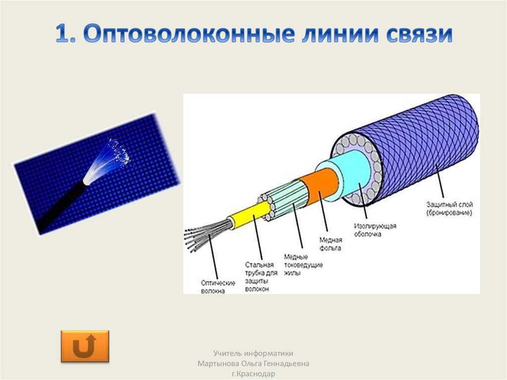 Сравнение технологии fttb с pon. технологии xpon, fttx