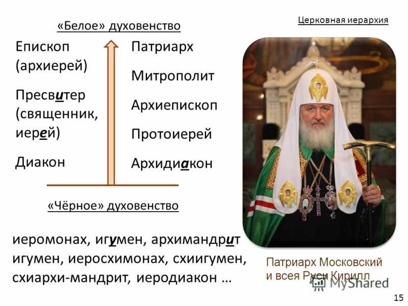 Чем священник отличается от обычного человека?