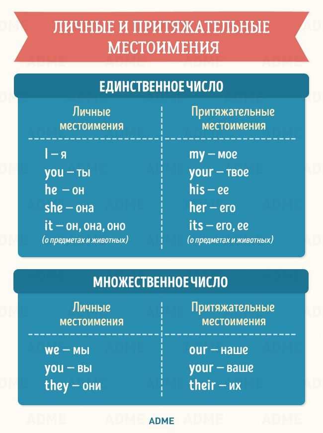Как использовать there, their и they're в английском языке